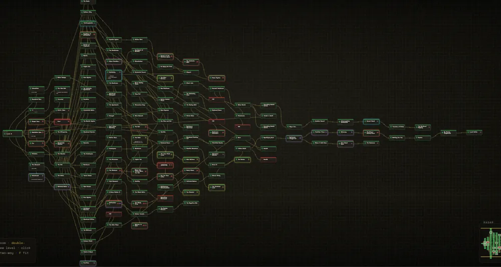 Backrooms map overview
